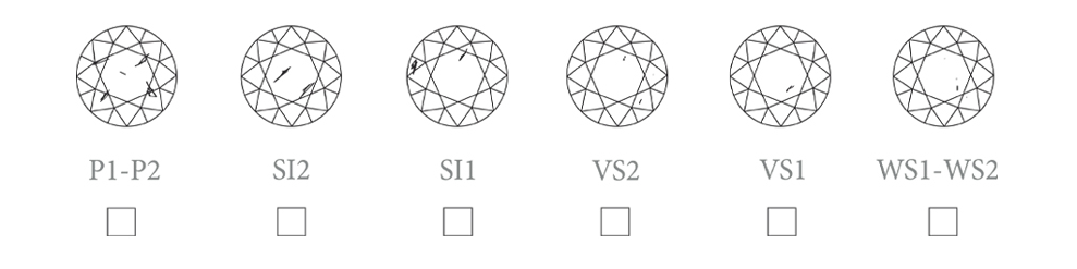 Gemstone clarity Chart